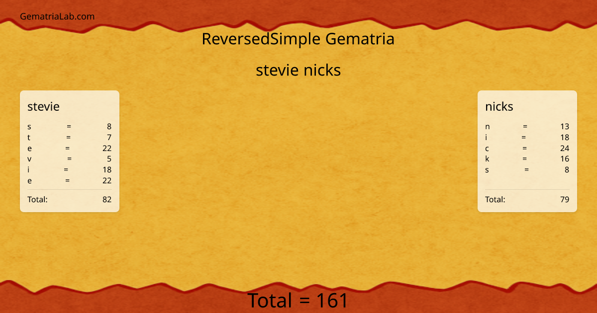 stevie nicks in reversedSimple Gematria